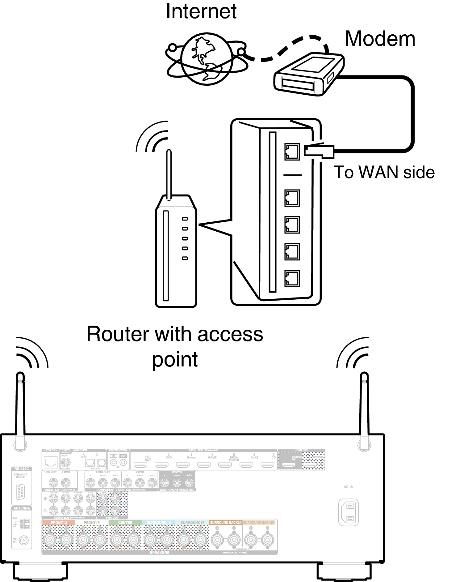 Conne Wireless X2200WE3